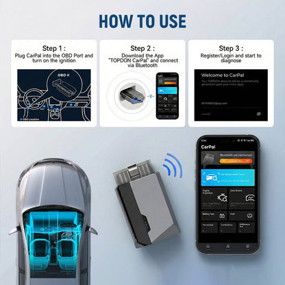 Pxcxu All System Car Diagnostic Tool with Live Data